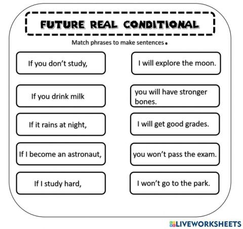 Future real conditional