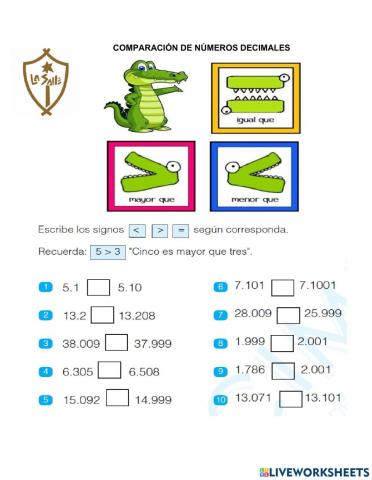 Comparación de números decimales