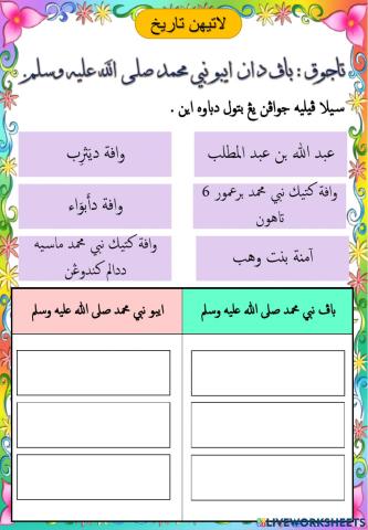 Bapa dan ibu Nabi Muhammad