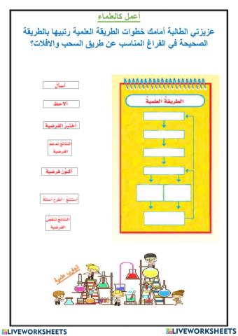 الطريقة العلمية