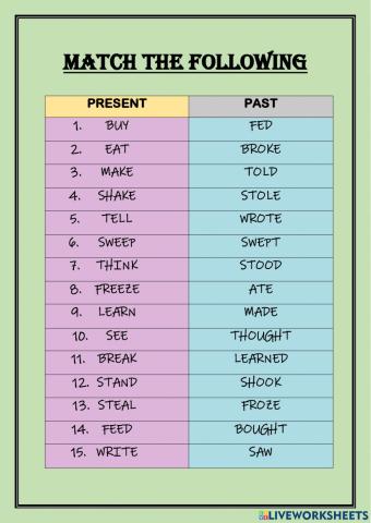 Present tense past tense