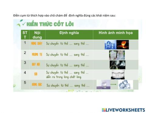 Sự chuyển thể của chất