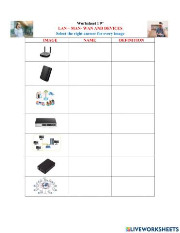 Lan – man- wan and devices