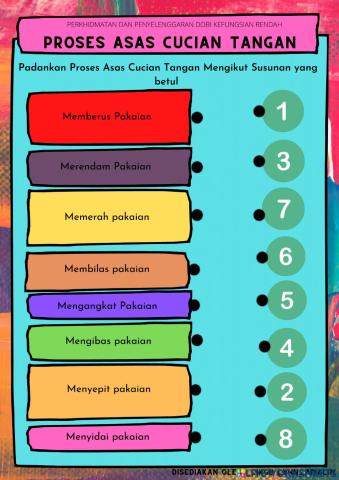 Proses Asas Cucian Tangan (DOBI KR)