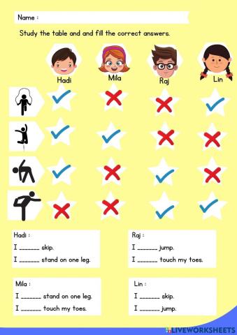 Can or can't abilities