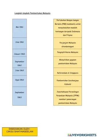 Langkah-langkah pembentukan malaysia