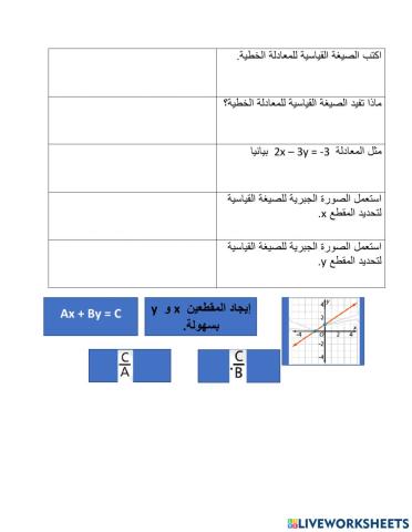 ملخص مفهوم درس الصيغة القياسية للمعادلة الخطية
