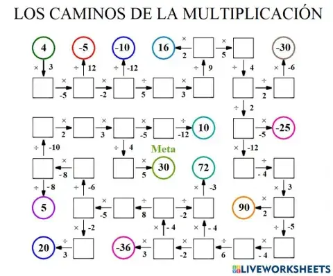 Los caminos de la multiplicación
