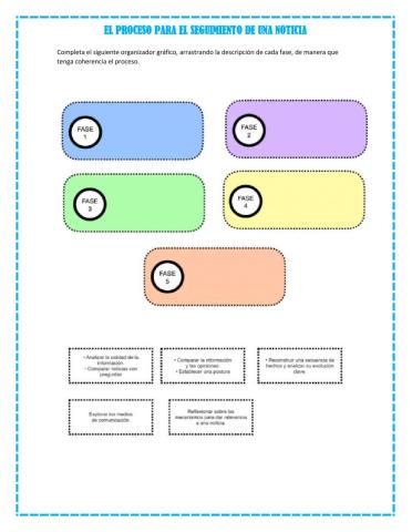 El proceso para el seguimiento de una noticia