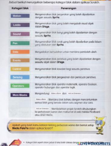 Kategori Blok Dalam Aplikasi Scratch