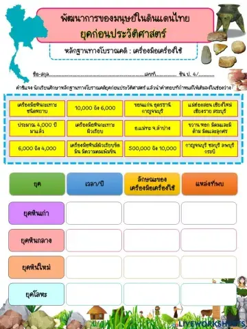 พัฒนาการของมนุษย์ในดินแดนไทย : เครื่องมือเครื่องใช้