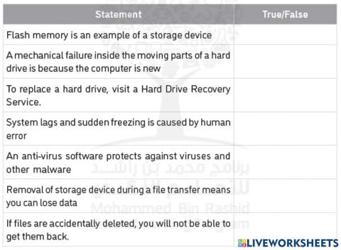 Troubleshooting for storage device