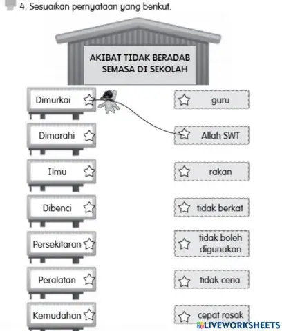 Akibat tidak beradab di sekolah