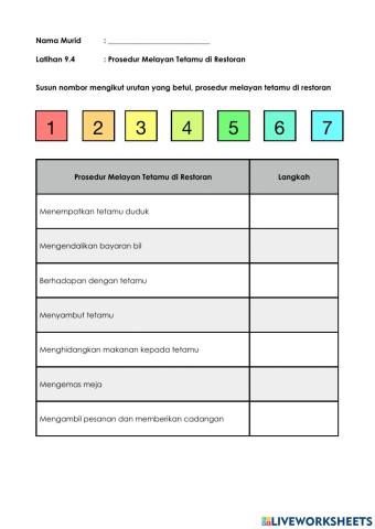 Prosedur Melayan Tetamu di Restoran