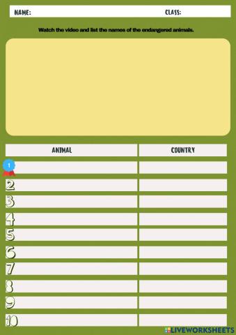 10 endangered animals 2021