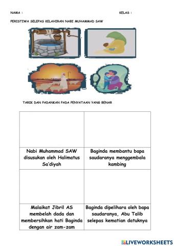 Peristiwa semasa dan selepas kelahiran nabi muhammad saw