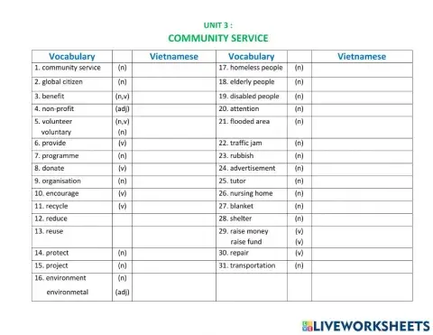 Unit 3 : Community Service - Grade 7