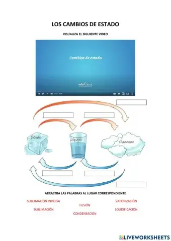 Los cambios de estado