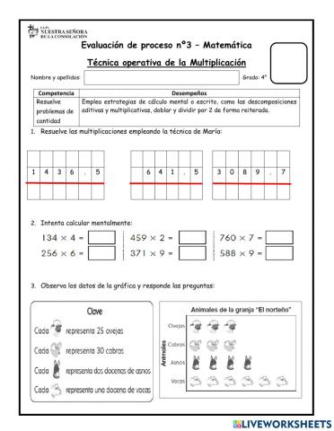 Técnica operativa de la multiplicación