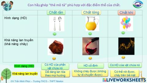 Các thể của chất