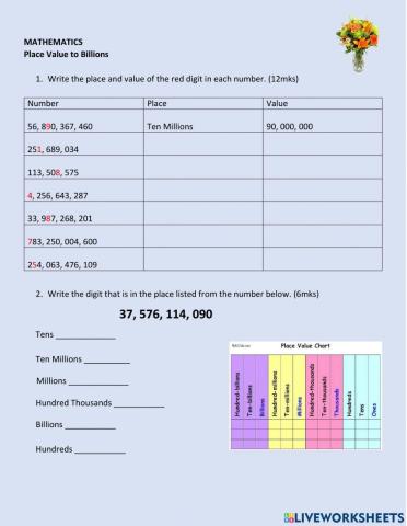 Place value to billions