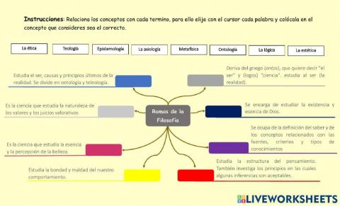 La filosofía y sus ramas