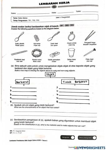 Ciri-ciri pengaratan