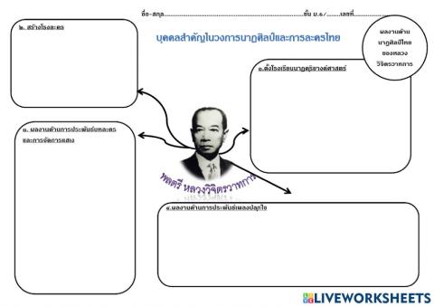 บุคคลสำคัญในวงการนาฏศิลป์ไทย
