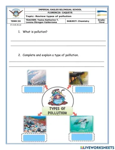 Types of pollution