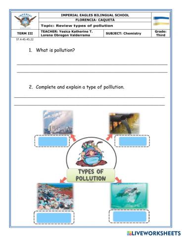 Types of pollution