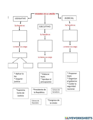 División de poderes