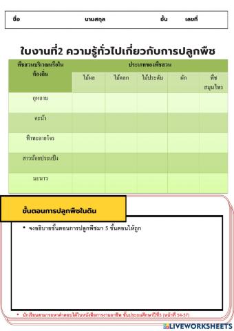 ความรู้ทั่วไปเกี่ยวกับการปลูกพืช