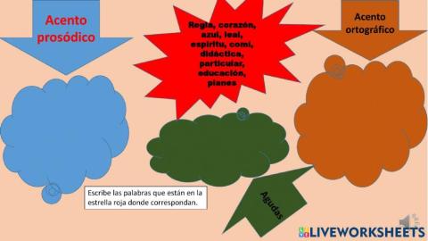 Agudas, acentos ortográfico o prosódico