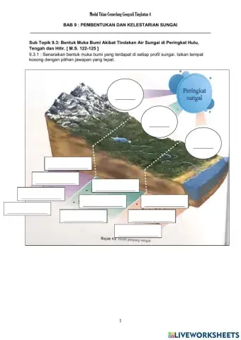 Geografi Ting 4 Bab 9-9.3-9.5