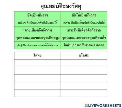 วัสดุ อุปกรณ์ เครื่องมือ