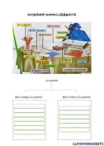 நீரை ஈர்க்கும் ஆற்றல்