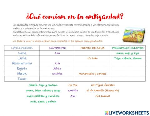 ¿Cómo se alimentaban los antiguos?