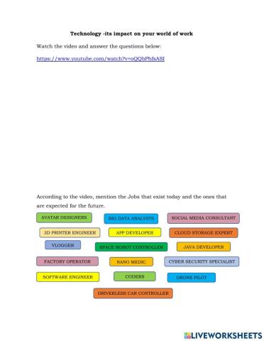 TECHNOLOGY - ITS IMPACT ON YOUR WORLD OF WORK