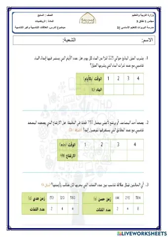 العلاقات التناسبية وغير التناسبية