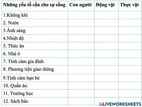 Phiếu học tập môn khoa học