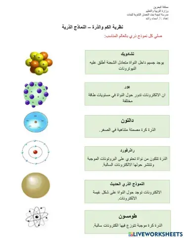 نظرية الكم والذرة - النماذج الذرية