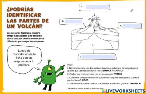 Partes de un volcán