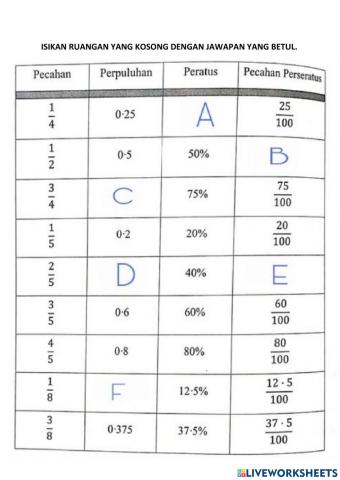 Pecahan, perpuluhan, peratus