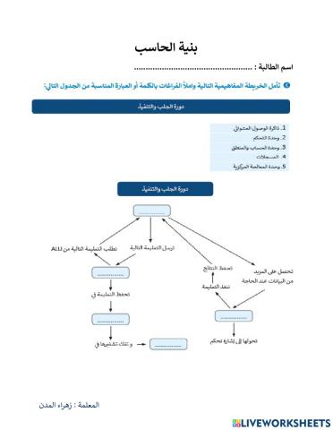 بنية الحاسب