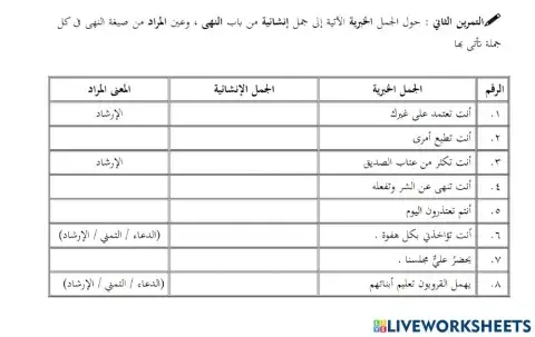 حول الجمل - الإنشاء الطلبي النهي