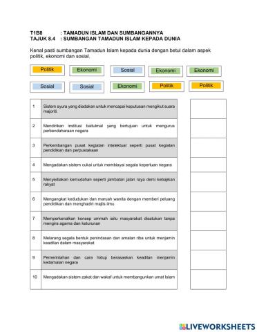 Sumbangan tamadun islam kepada dunia