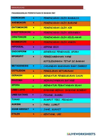 Biji, perkecambahan dan hormon tumbuhan