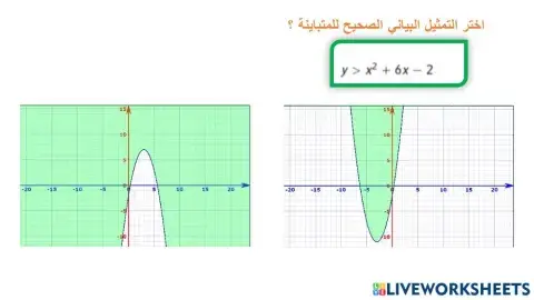 المتباينات