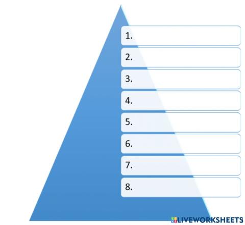 Pyramid of Importance