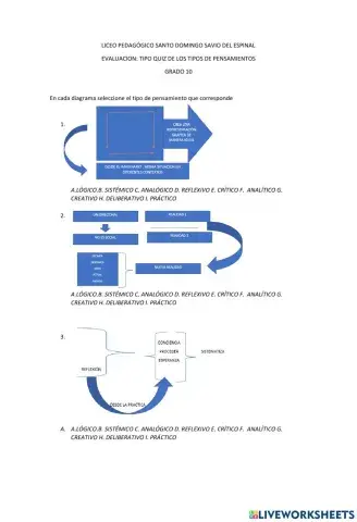 Tipos de pensamientos